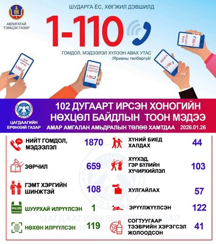 Хоногийн нөхцөл байдлын тоон мэдээ